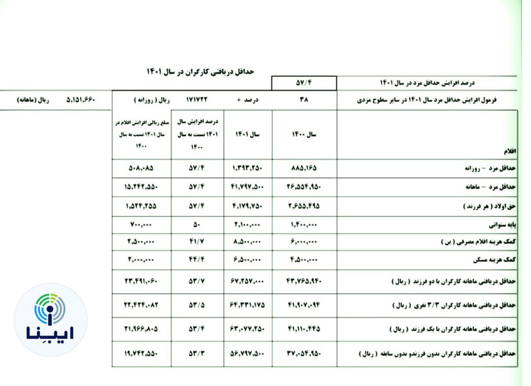 حقوق کارگران